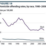 chart-homicide-offender-race